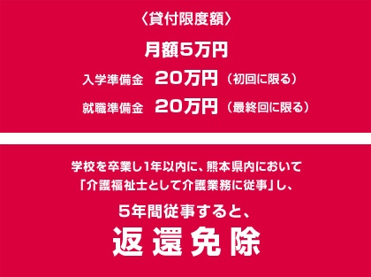 修学資金貸与制度の図